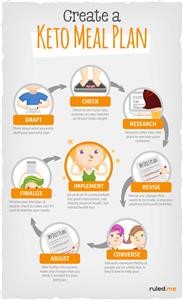 Keto Diet Plan by Day